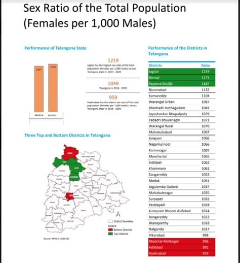 Interactive: Sex ratio in Telangana